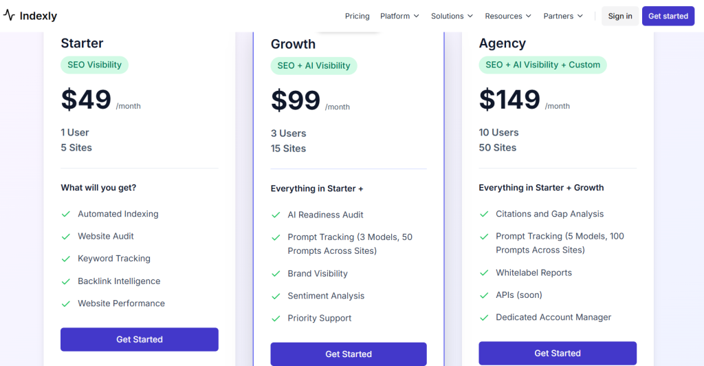 Indexly Pricing