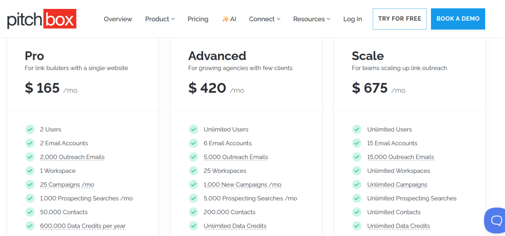 Pitchbox Pricing