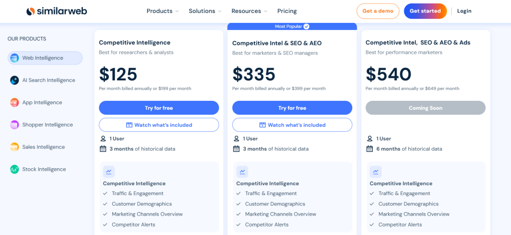 SimilarWeb Pricing
