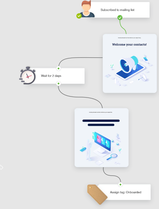 Marketing Automation & Workflows