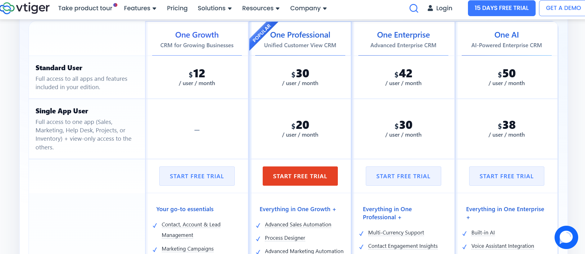Vtiger CRM