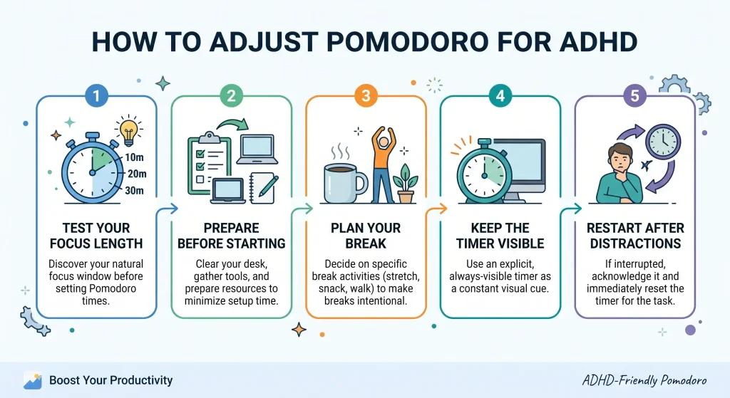 how-to-adjust-pomodoro-for-adhd